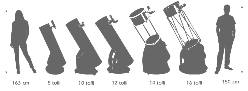Dobsoni-tüüpi teleskoopide suuruse võrdlus